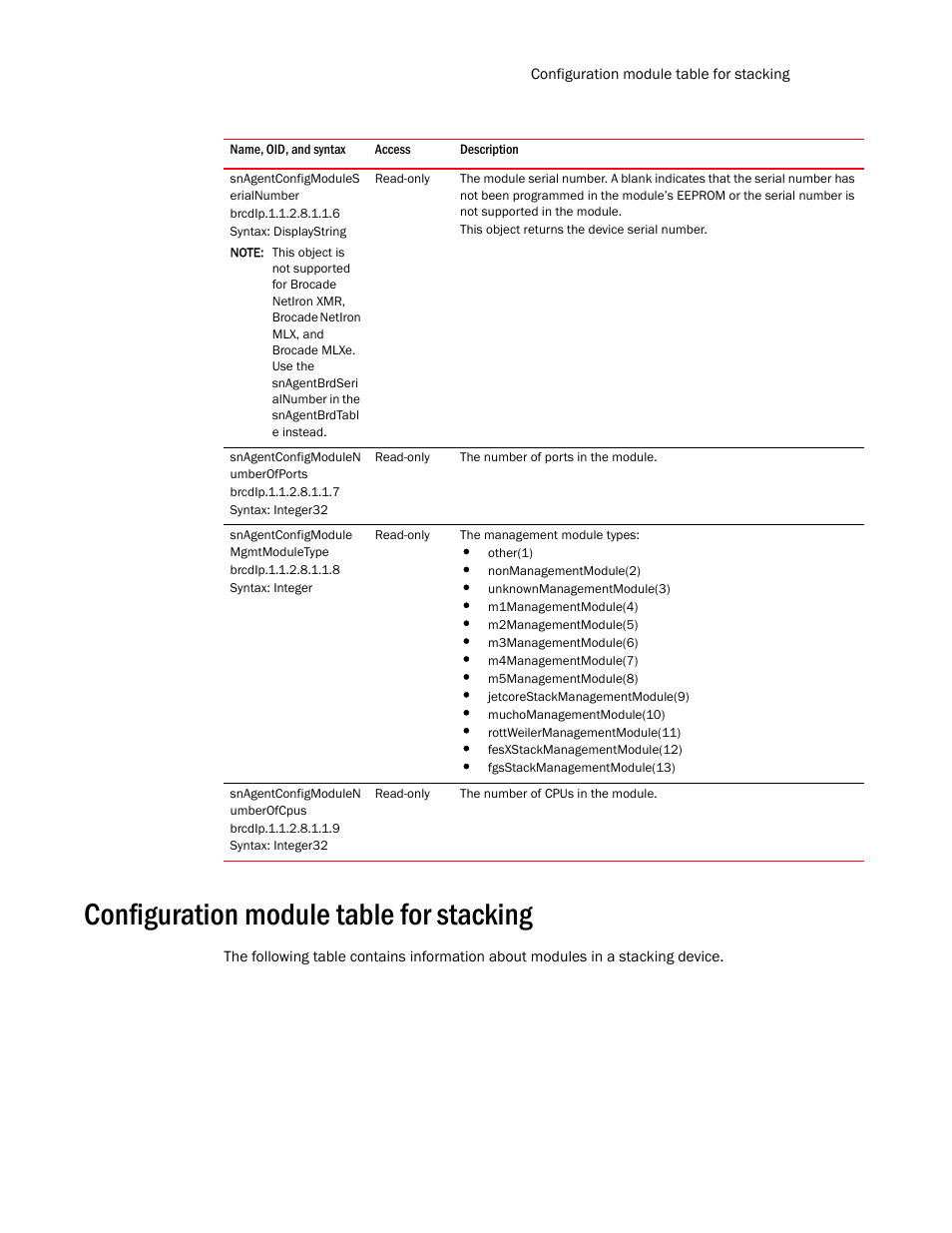 Snagentconfigmodules erialnumber, Snagentconfigmodulen umberofports, Snagentconfigmodule mgmtmoduletype | Snagentconfigmodulen umberofcpus, Configuration module table for stacking | Brocade Unified IP MIB Reference (Supporting FastIron Release 07.5.00) User Manual | Page 199 / 768