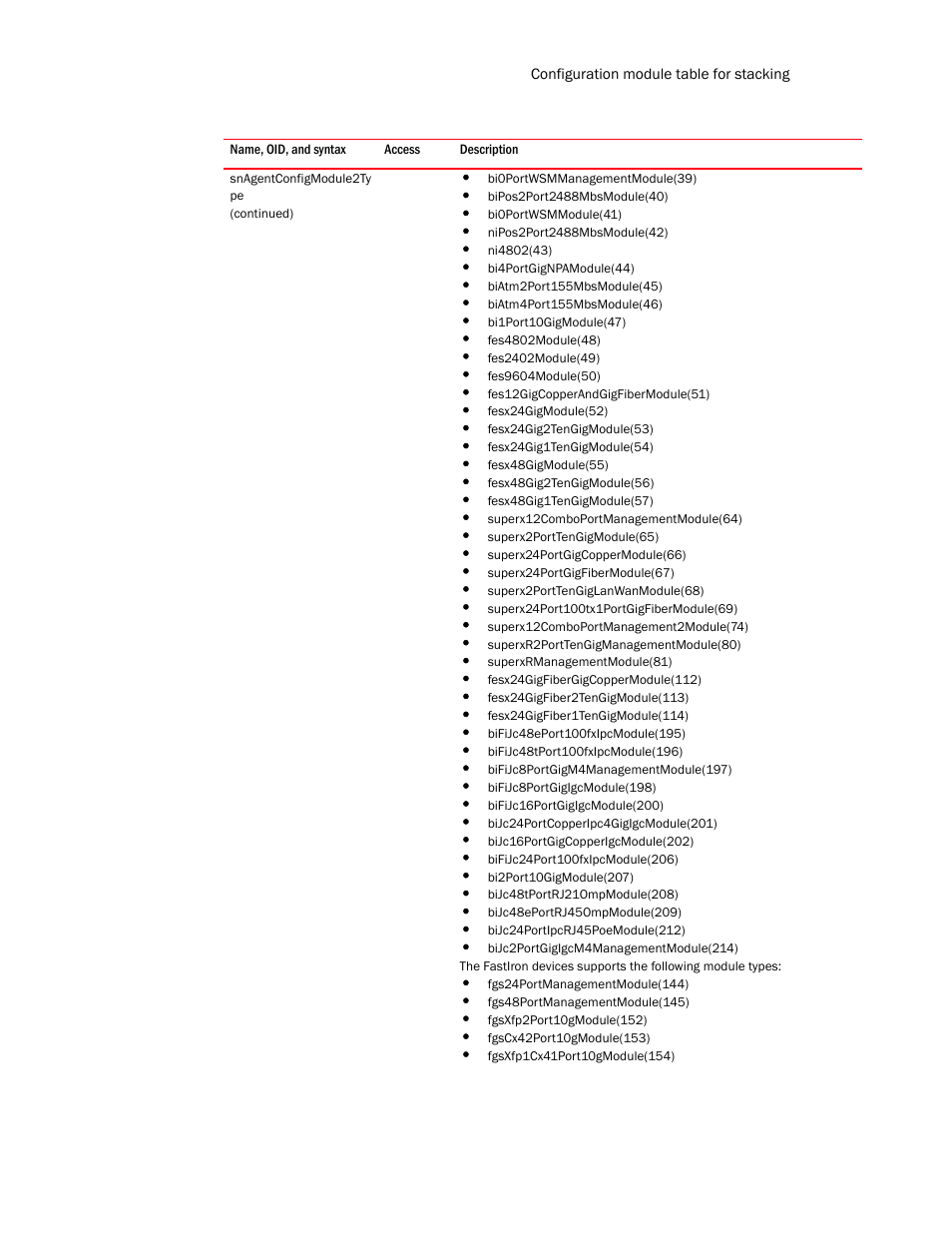 Brocade Unified IP MIB Reference (Supporting FastIron Release 07.5.00) User Manual | Page 201 / 768
