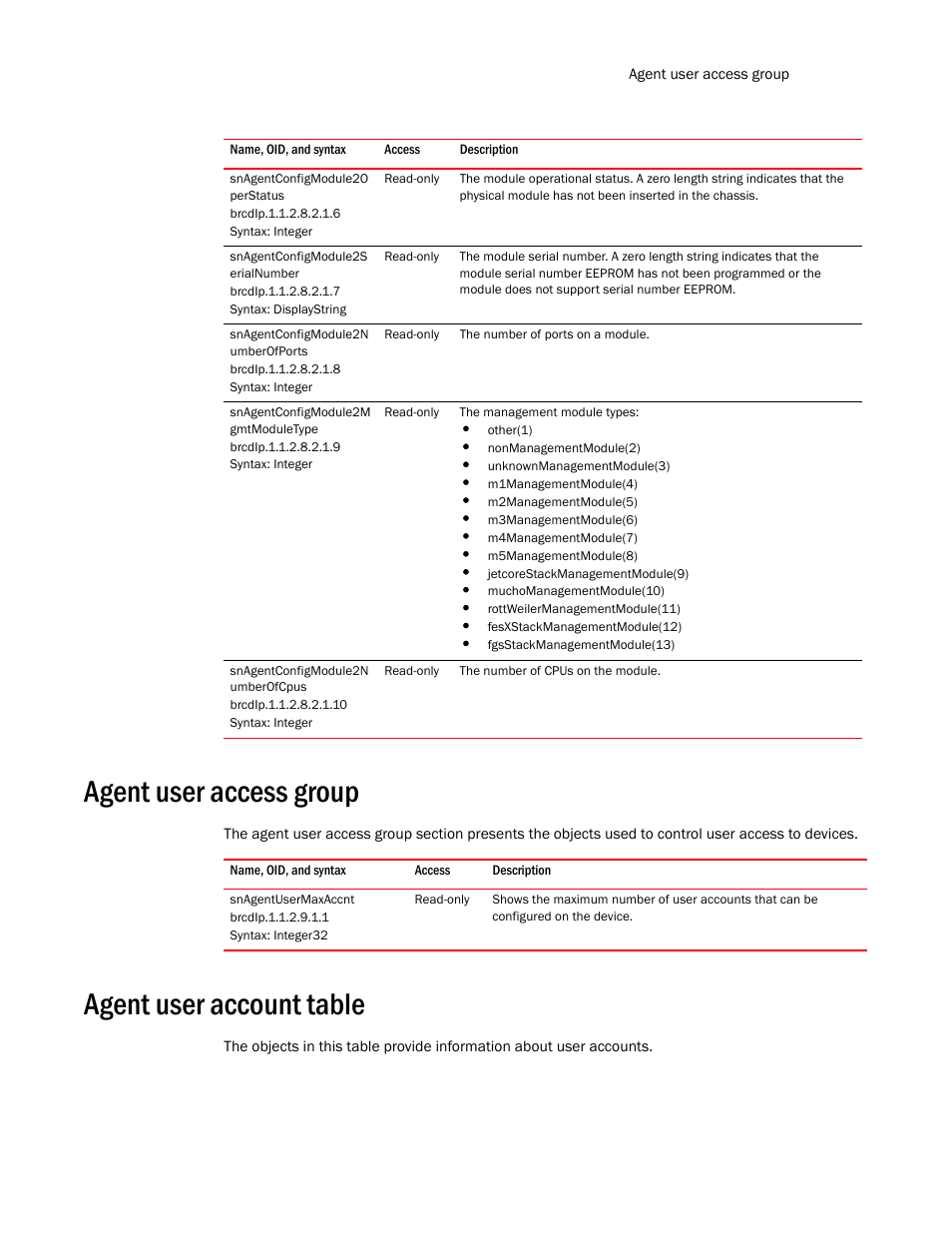 Snagentconfigmodule2o perstatus, Snagentconfigmodule2s erialnumber, Snagentconfigmodule2n umberofports | Snagentconfigmodule2m gmtmoduletype, Snagentconfigmodule2n umberofcpus, Agent user access group, Snagentusermaxaccnt, Agent user account table | Brocade Unified IP MIB Reference (Supporting FastIron Release 07.5.00) User Manual | Page 203 / 768