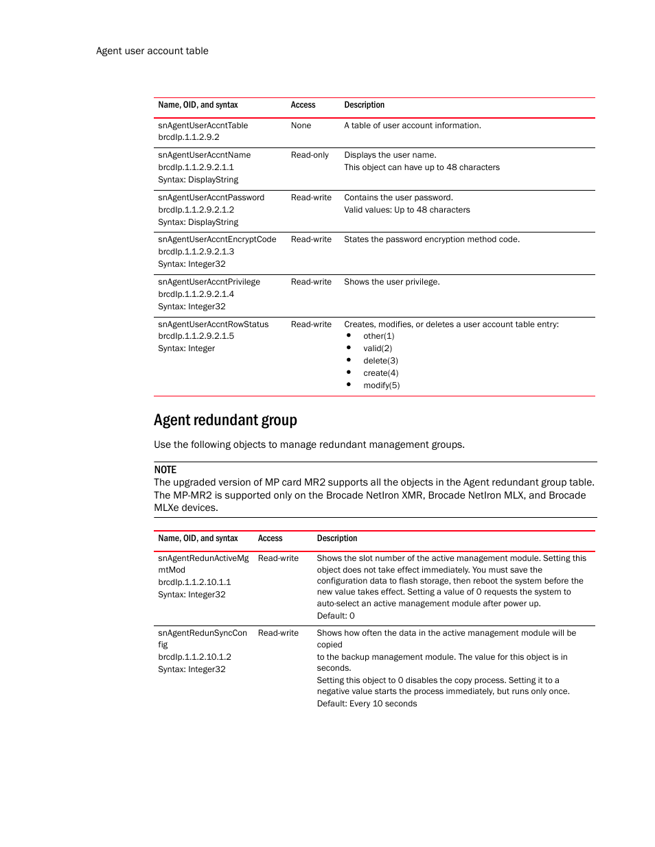 Snagentuseraccnttable, Snagentuseraccntname, Snagentuseraccntpassword | Snagentuseraccntencryptcode, Snagentuseraccntprivilege, Snagentuseraccntrowstatus, Agent redundant group | Brocade Unified IP MIB Reference (Supporting FastIron Release 07.5.00) User Manual | Page 204 / 768