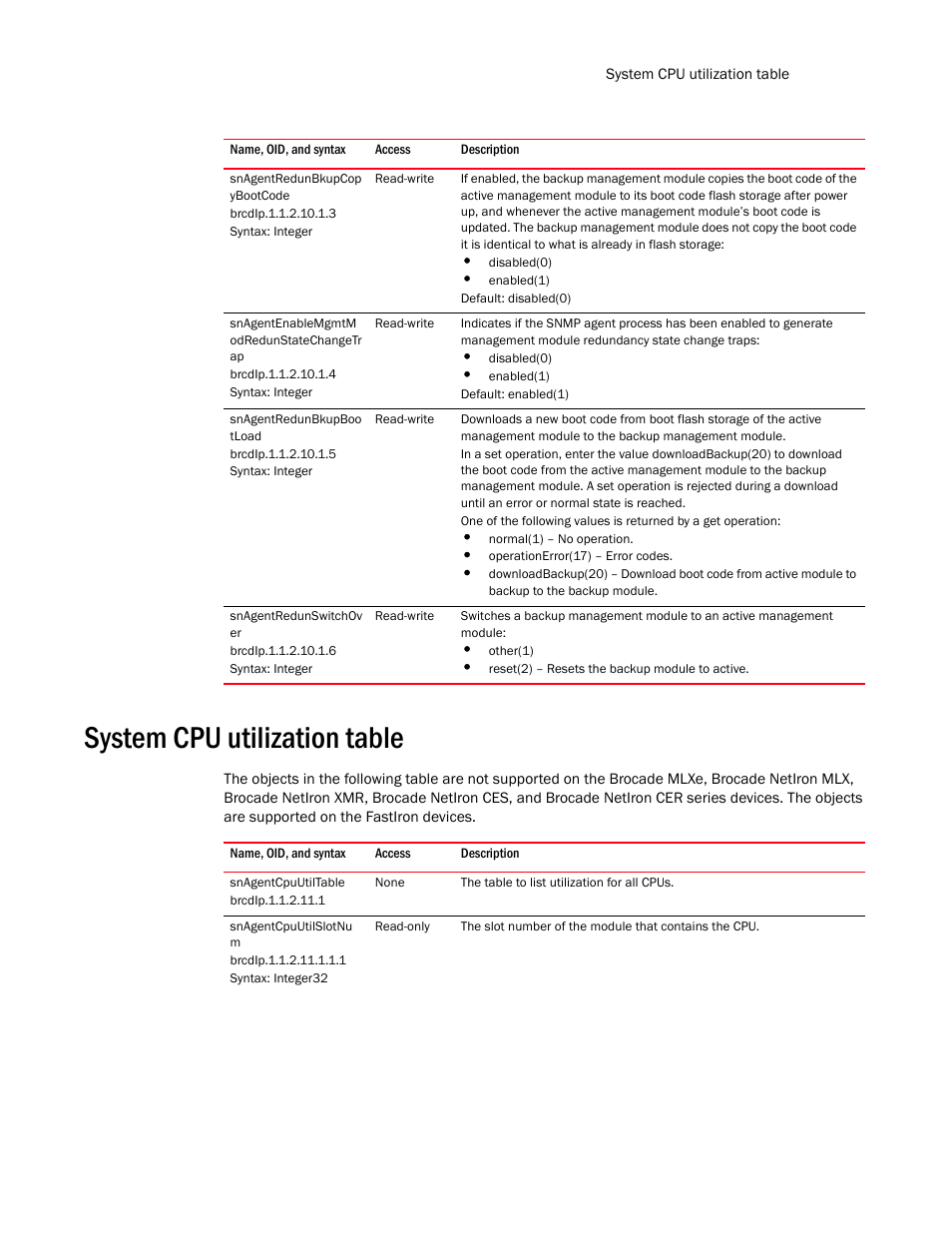 Snagentredunbkupcop ybootcode, Snagentenablemgmtm odredunstatechangetr ap, Snagentredunbkupboo tload | Snagentredunswitchov er, System cpu utilization table, Snagentcpuutiltable, Snagentcpuutilslotnu m | Brocade Unified IP MIB Reference (Supporting FastIron Release 07.5.00) User Manual | Page 205 / 768