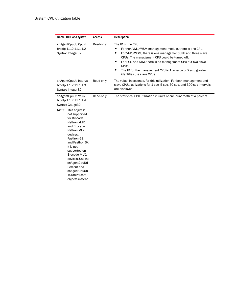 Snagentcpuutilcpuid, Snagentcpuutilinterval, Snagentcpuutilvalue | Brocade Unified IP MIB Reference (Supporting FastIron Release 07.5.00) User Manual | Page 206 / 768