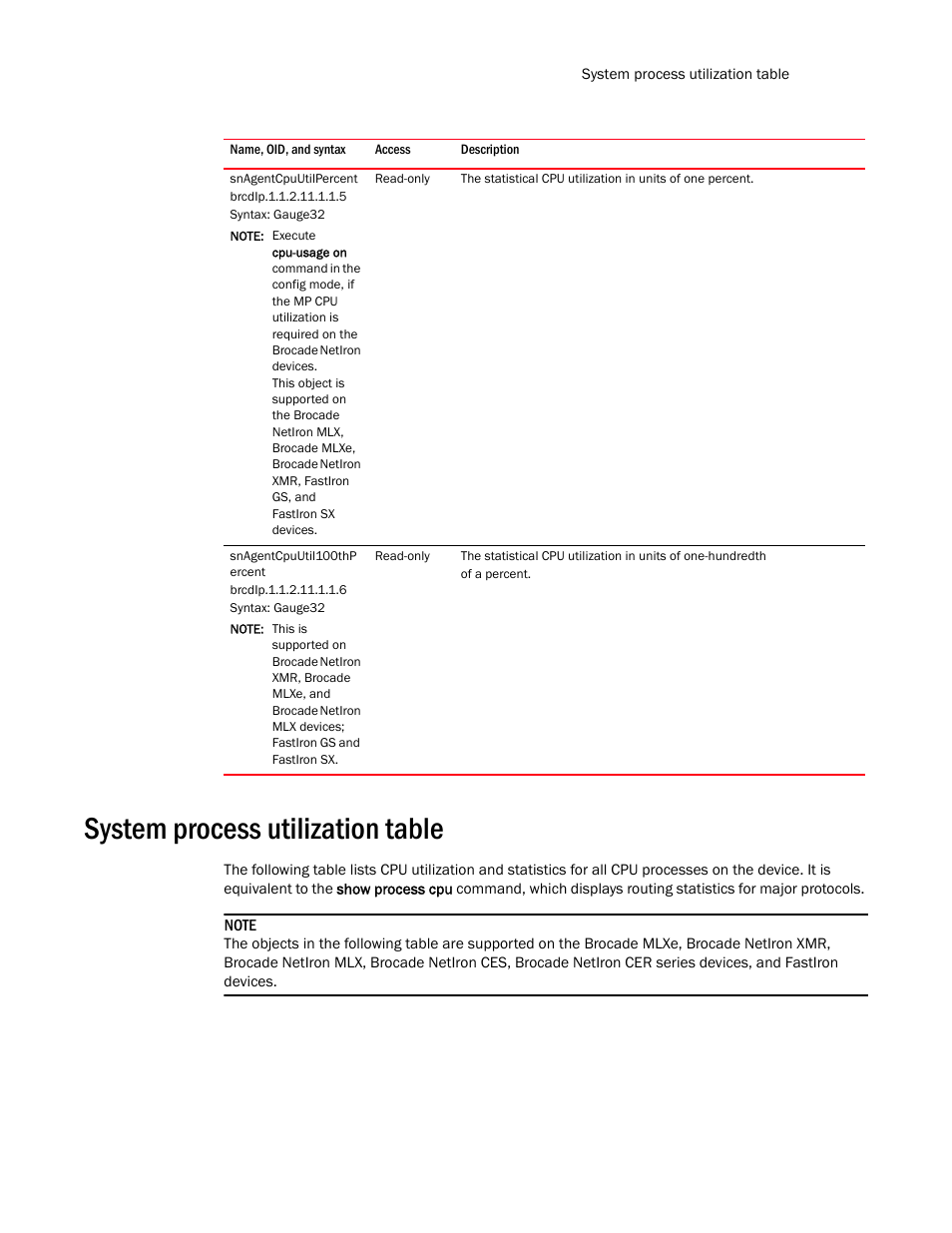 Snagentcpuutilpercent, Snagentcpuutil100thp ercent, System process utilization table | Brocade Unified IP MIB Reference (Supporting FastIron Release 07.5.00) User Manual | Page 207 / 768