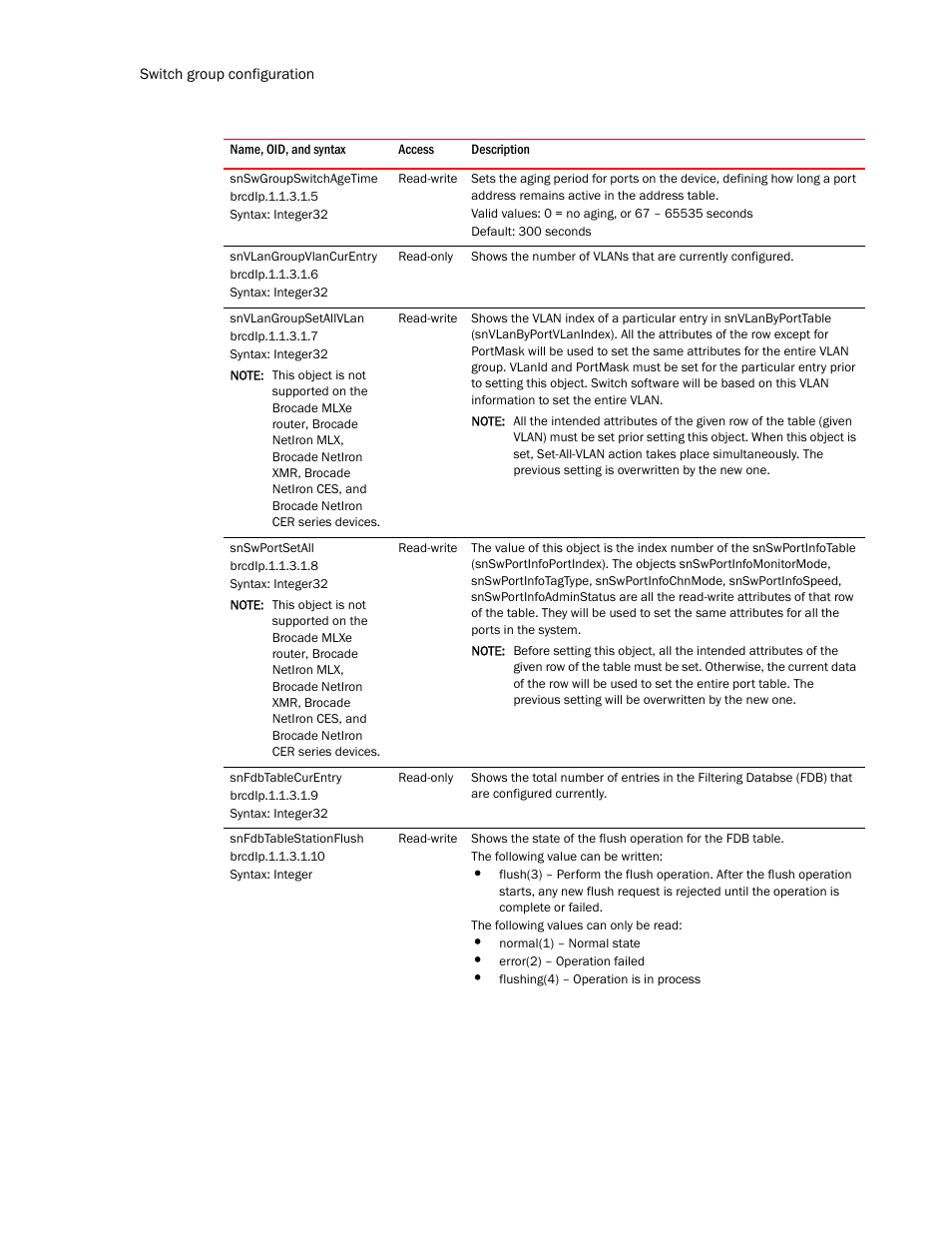 Snswgroupswitchagetime, Snvlangroupvlancurentry, Snvlangroupsetallvlan | Snswportsetall, Snfdbtablecurentry, Snfdbtablestationflush | Brocade Unified IP MIB Reference (Supporting FastIron Release 07.5.00) User Manual | Page 212 / 768