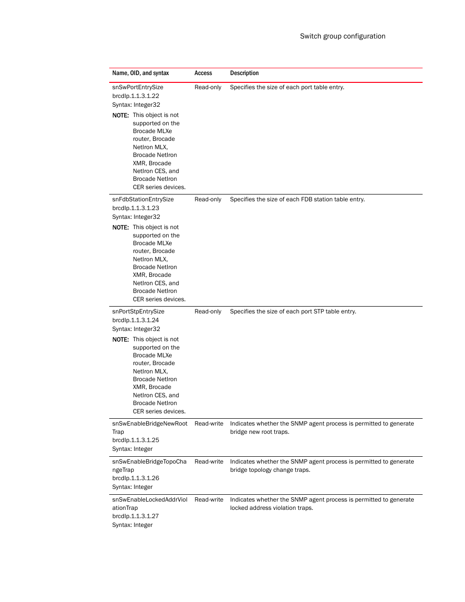 Snswportentrysize, Snfdbstationentrysize, Snportstpentrysize | Snswenablebridgenewroot trap, Snswenablebridgetopocha ngetrap, Snswenablelockedaddrviol ationtrap | Brocade Unified IP MIB Reference (Supporting FastIron Release 07.5.00) User Manual | Page 215 / 768