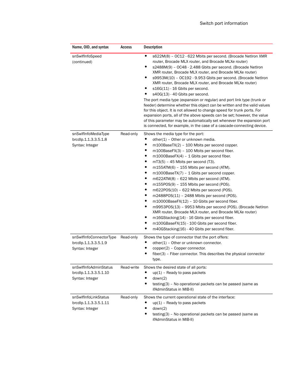 Snswifinfomediatype, Snswifinfoconnectortype, Snswifinfoadminstatus | Snswifinfolinkstatus | Brocade Unified IP MIB Reference (Supporting FastIron Release 07.5.00) User Manual | Page 221 / 768