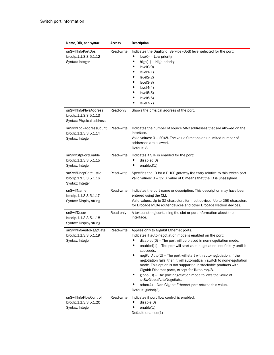 Snswifinfoportqos, Snswifinfophysaddress, Snswiflockaddresscount | Snswifstpportenable, Snswifdhcpgatelistid, Snswifname, Snswifdescr, Snswifinfoautonegotiate, Snswifinfoflowcontrol | Brocade Unified IP MIB Reference (Supporting FastIron Release 07.5.00) User Manual | Page 222 / 768