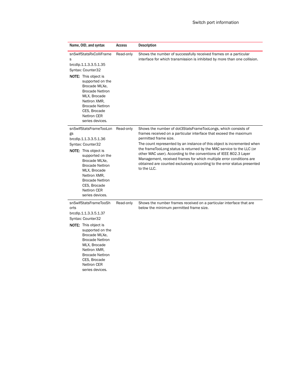 Snswifstatsrxcolliframe s, Snswifstatsframetoolon gs, Snswifstatsframetoosh orts | Brocade Unified IP MIB Reference (Supporting FastIron Release 07.5.00) User Manual | Page 227 / 768
