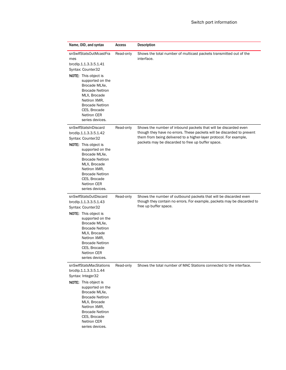 Snswifstatsoutmcastfra mes, Snswifstatsindiscard, Snswifstatsoutdiscard | Snswifstatsmacstations | Brocade Unified IP MIB Reference (Supporting FastIron Release 07.5.00) User Manual | Page 229 / 768