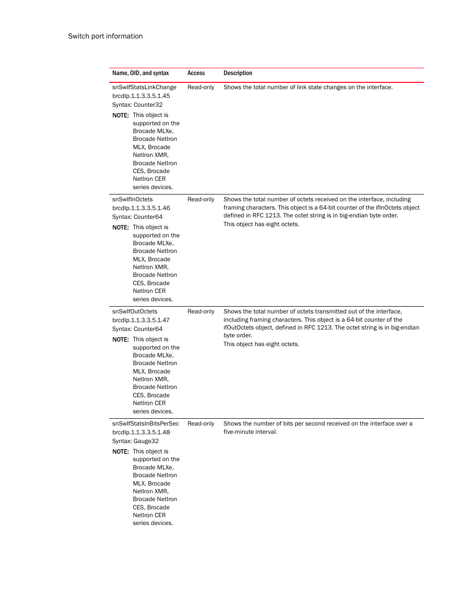 Snswifstatslinkchange, Snswifinoctets, Snswifoutoctets | Snswifstatsinbitspersec | Brocade Unified IP MIB Reference (Supporting FastIron Release 07.5.00) User Manual | Page 230 / 768