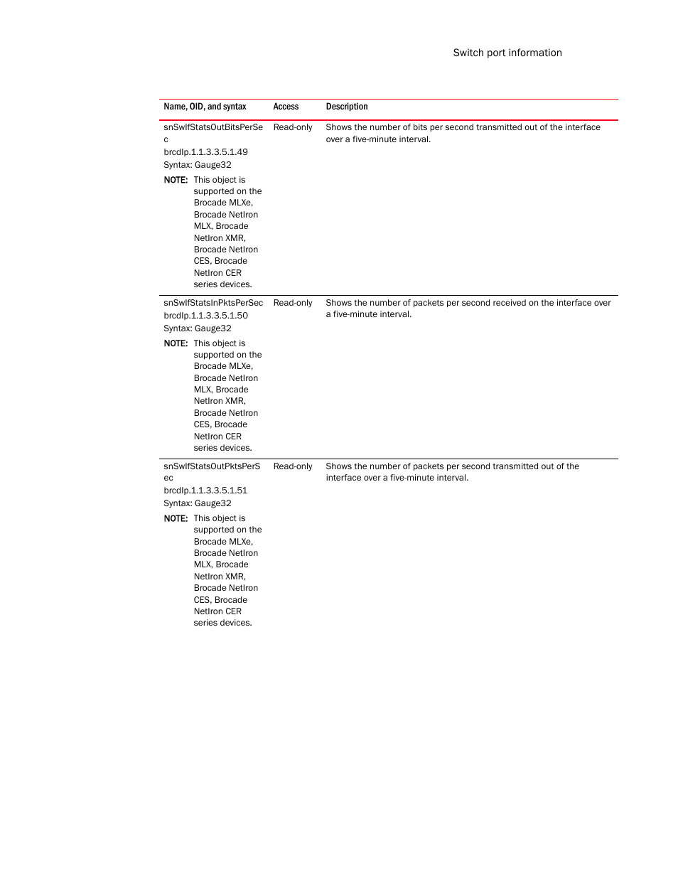 Snswifstatsoutbitsperse c, Snswifstatsinpktspersec, Snswifstatsoutpktspers ec | Brocade Unified IP MIB Reference (Supporting FastIron Release 07.5.00) User Manual | Page 231 / 768