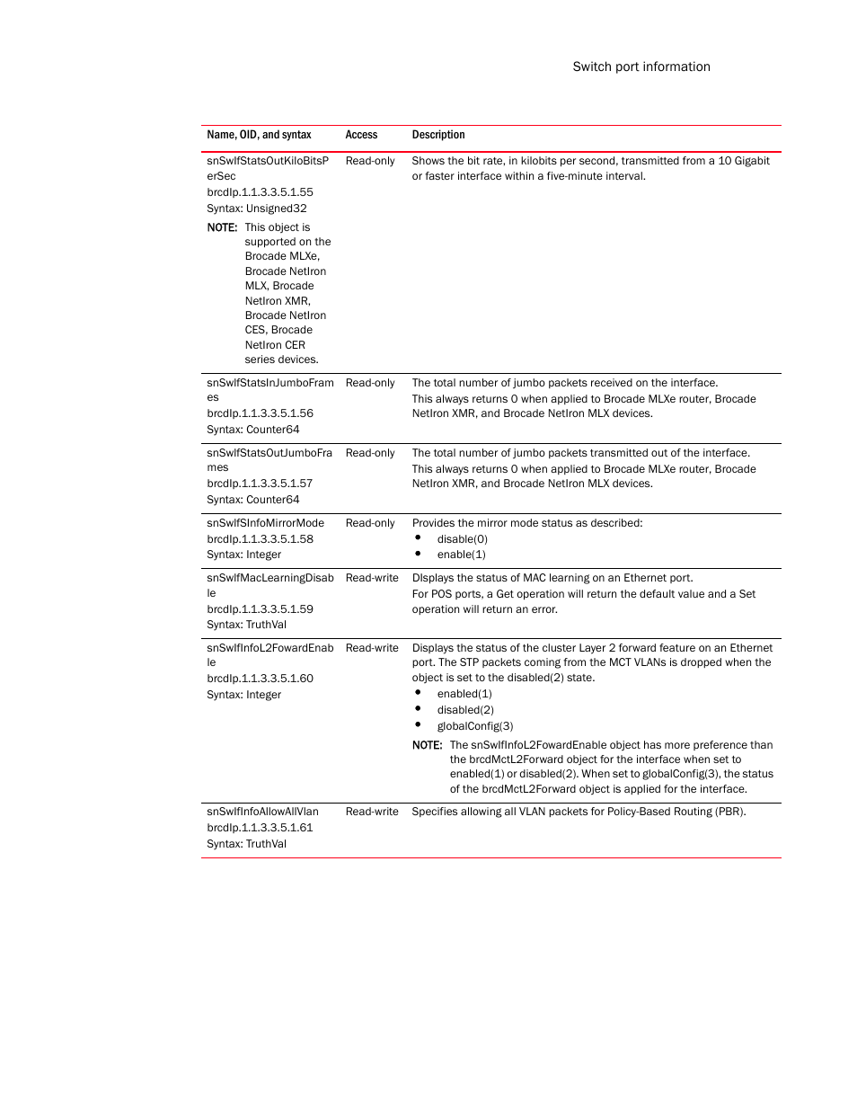 Snswifstatsoutkilobitsp ersec, Snswlfstatsinjumbofram es, Snswlfstatsoutjumbofra mes | Snswlfsinfomirrormode, Snswlfmaclearningdisab le, Snswifinfol2fowardenab le, Brcdip.1.1.3.3.5.1.60, Syntax: integer, Snswifinfoallowallvlan, Brcdip.1.1.3.3.5.1.61 | Brocade Unified IP MIB Reference (Supporting FastIron Release 07.5.00) User Manual | Page 233 / 768