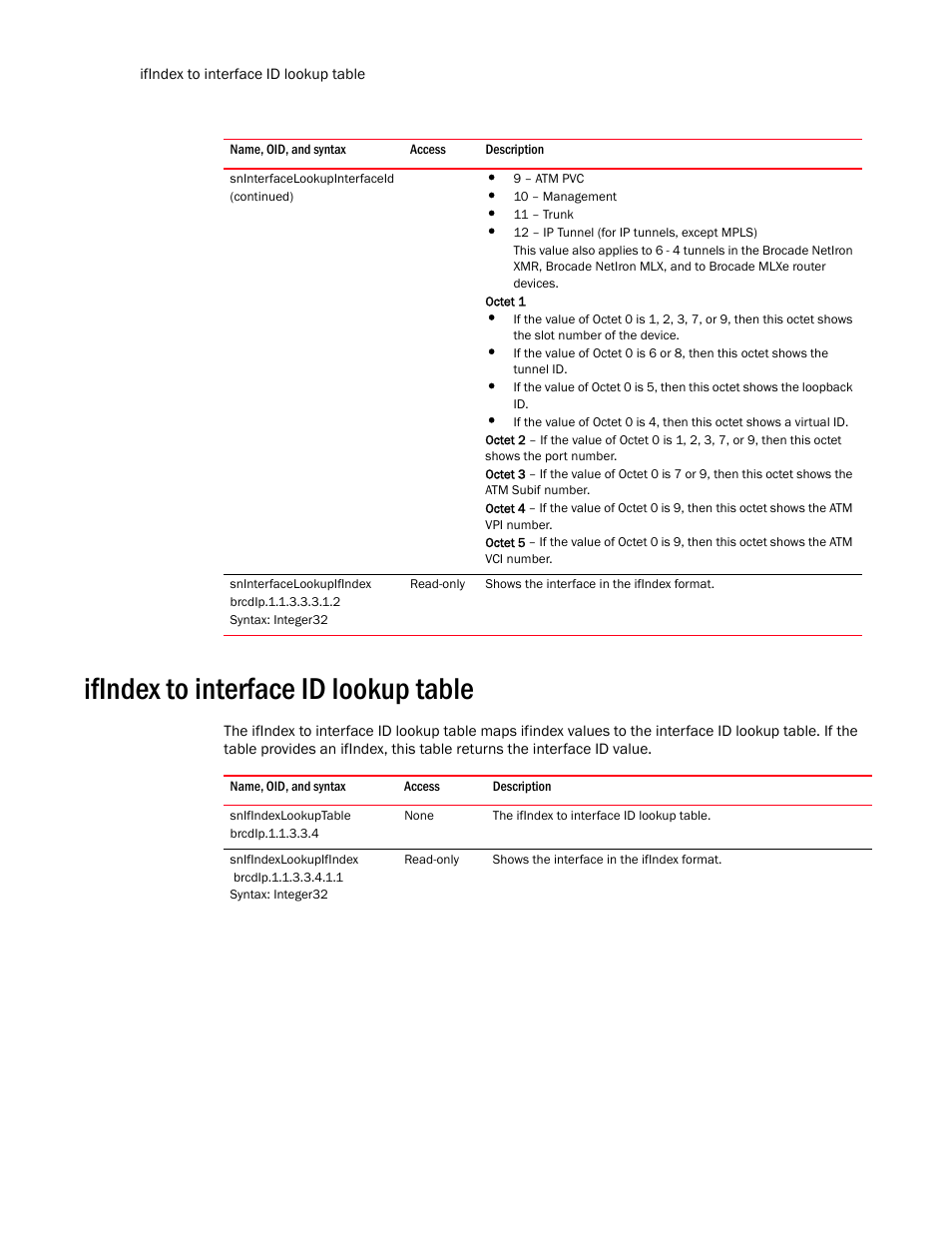 Sninterfacelookupifindex, Ifindex to interface id lookup table, Snifindexlookuptable | Snifindexlookupifindex | Brocade Unified IP MIB Reference (Supporting FastIron Release 07.5.00) User Manual | Page 236 / 768