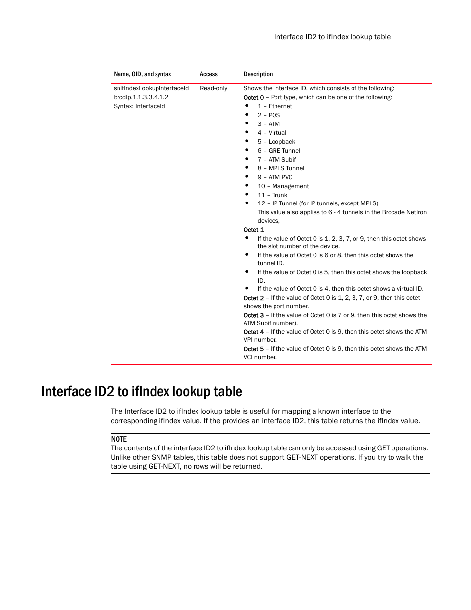 Snifindexlookupinterfaceid, Interface id2 to ifindex lookup table | Brocade Unified IP MIB Reference (Supporting FastIron Release 07.5.00) User Manual | Page 237 / 768