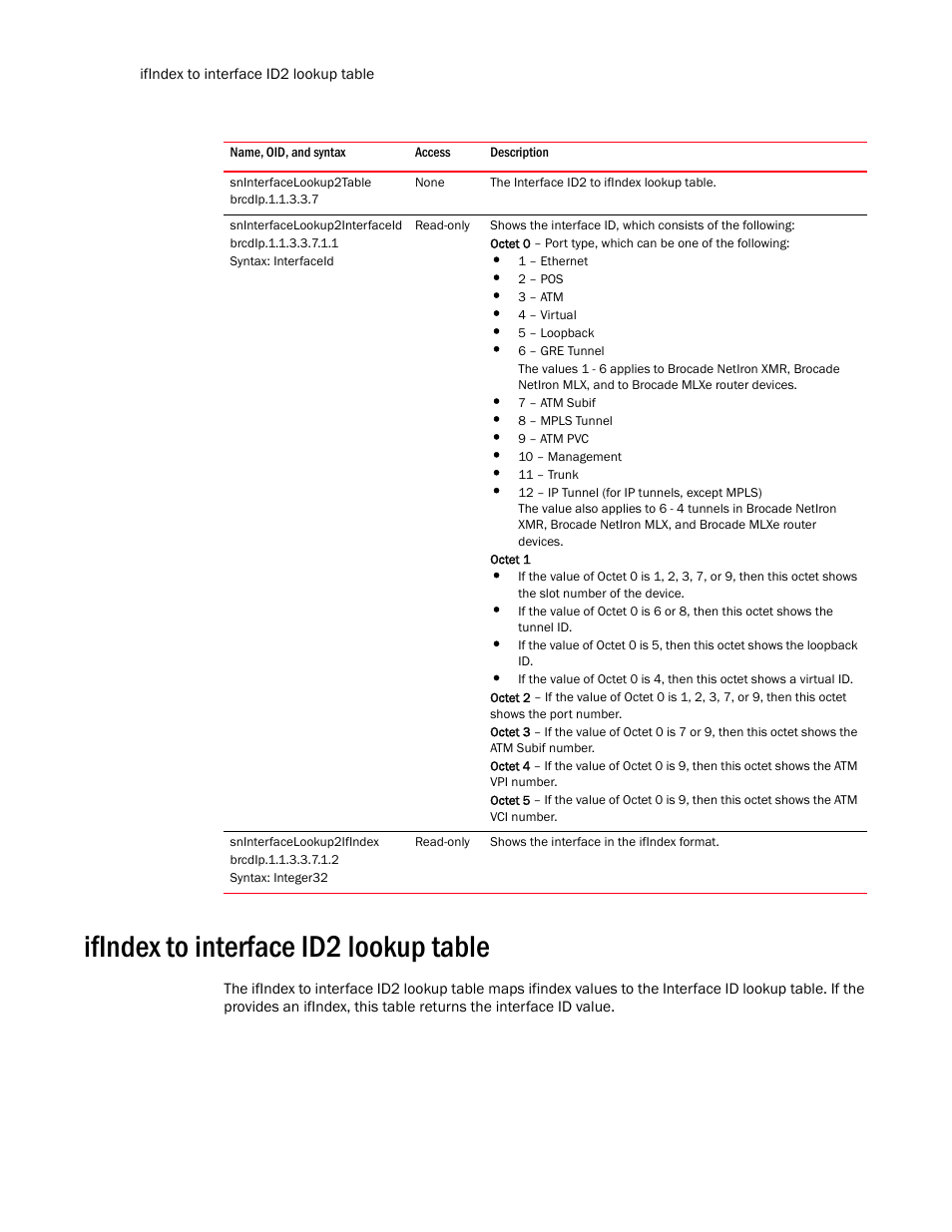 Sninterfacelookup2table, Sninterfacelookup2interfaceid, Sninterfacelookup2ifindex | Ifindex to interface id2 lookup table | Brocade Unified IP MIB Reference (Supporting FastIron Release 07.5.00) User Manual | Page 238 / 768