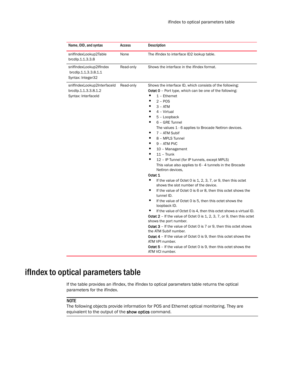 Snifindexlookup2table, Snifindexlookup2ifindex, Snifindexlookup2interfaceid | Ifindex to optical parameters table | Brocade Unified IP MIB Reference (Supporting FastIron Release 07.5.00) User Manual | Page 239 / 768