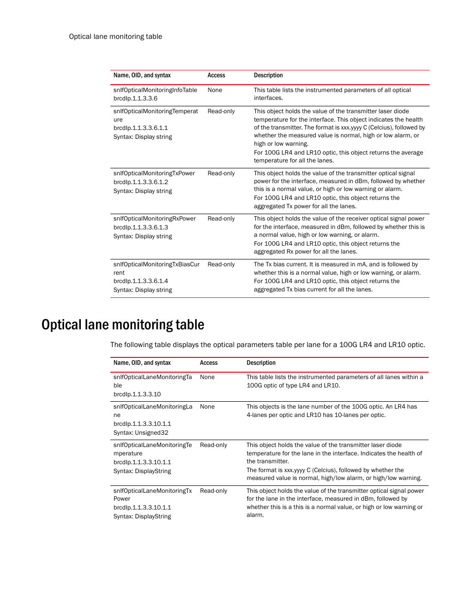 Snifopticalmonitoringinfotable, Snifopticalmonitoringtemperat ure, Snifopticalmonitoringtxpower | Snifopticalmonitoringrxpower, Snifopticalmonitoringtxbiascur rent, Optical lane monitoring table | Brocade Unified IP MIB Reference (Supporting FastIron Release 07.5.00) User Manual | Page 240 / 768