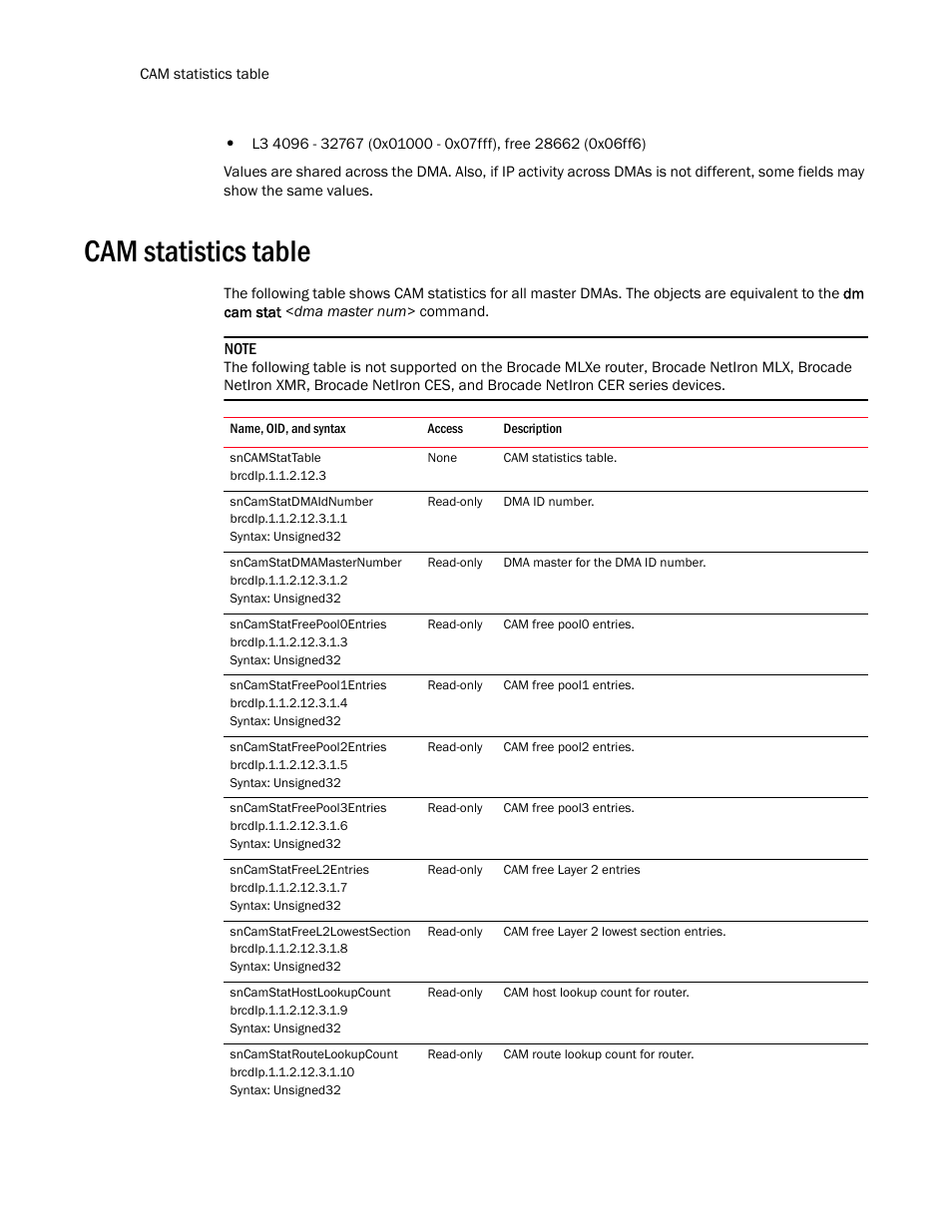 Cam statistics table, Sncamstattable, Sncamstatdmaidnumber | Sncamstatdmamasternumber, Sncamstatfreepool0entries, Sncamstatfreepool1entries, Sncamstatfreepool2entries, Sncamstatfreepool3entries, Sncamstatfreel2entries, Sncamstatfreel2lowestsection | Brocade Unified IP MIB Reference (Supporting FastIron Release 07.5.00) User Manual | Page 244 / 768