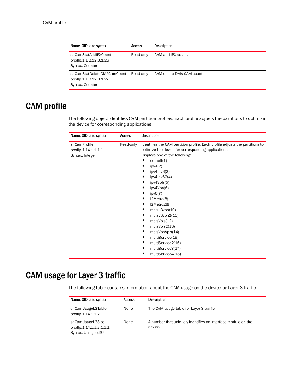 Sncamstataddipxcount, Sncamstatdeletedmacamcount, Cam profile | Sncamprofile, Cam usage for layer 3 traffic, Sncamusagel3table, Sncamusagel3slot | Brocade Unified IP MIB Reference (Supporting FastIron Release 07.5.00) User Manual | Page 246 / 768