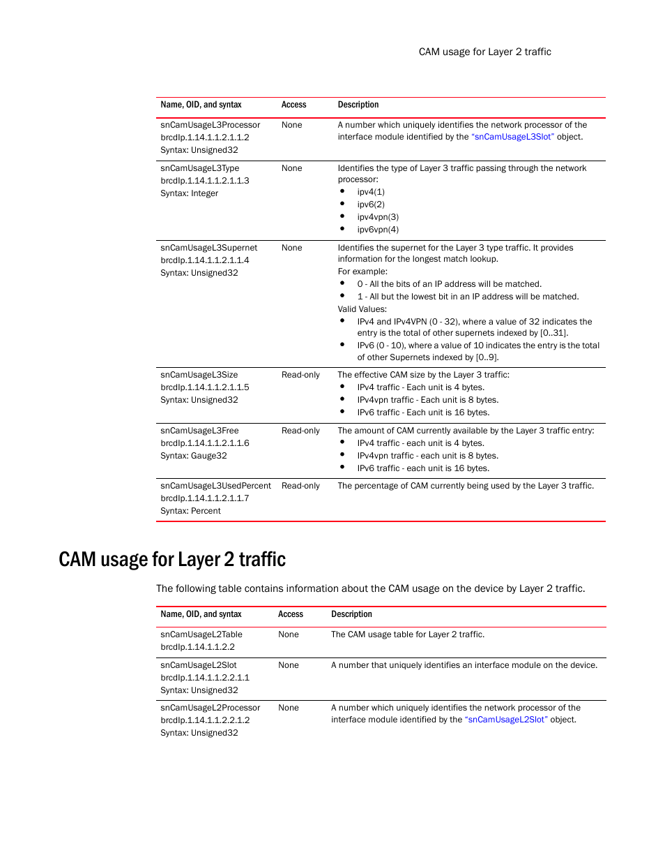 Sncamusagel3processor, Sncamusagel3type, Sncamusagel3supernet | Sncamusagel3size, Sncamusagel3free, Sncamusagel3usedpercent, Cam usage for layer 2 traffic, Sncamusagel2table, Sncamusagel2slot, Sncamusagel2processor | Brocade Unified IP MIB Reference (Supporting FastIron Release 07.5.00) User Manual | Page 247 / 768