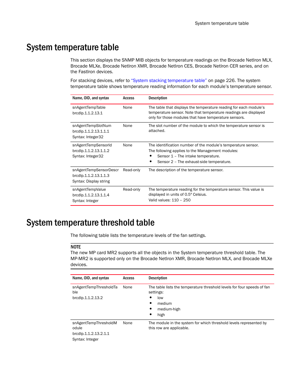 System temperature table, Snagenttemptable, Snagenttempslotnum | Snagenttempsensorid, Snagenttempsensordescr, Snagenttempvalue, System temperature threshold table, Snagenttempthresholdta ble, Snagenttempthresholdm odule | Brocade Unified IP MIB Reference (Supporting FastIron Release 07.5.00) User Manual | Page 253 / 768