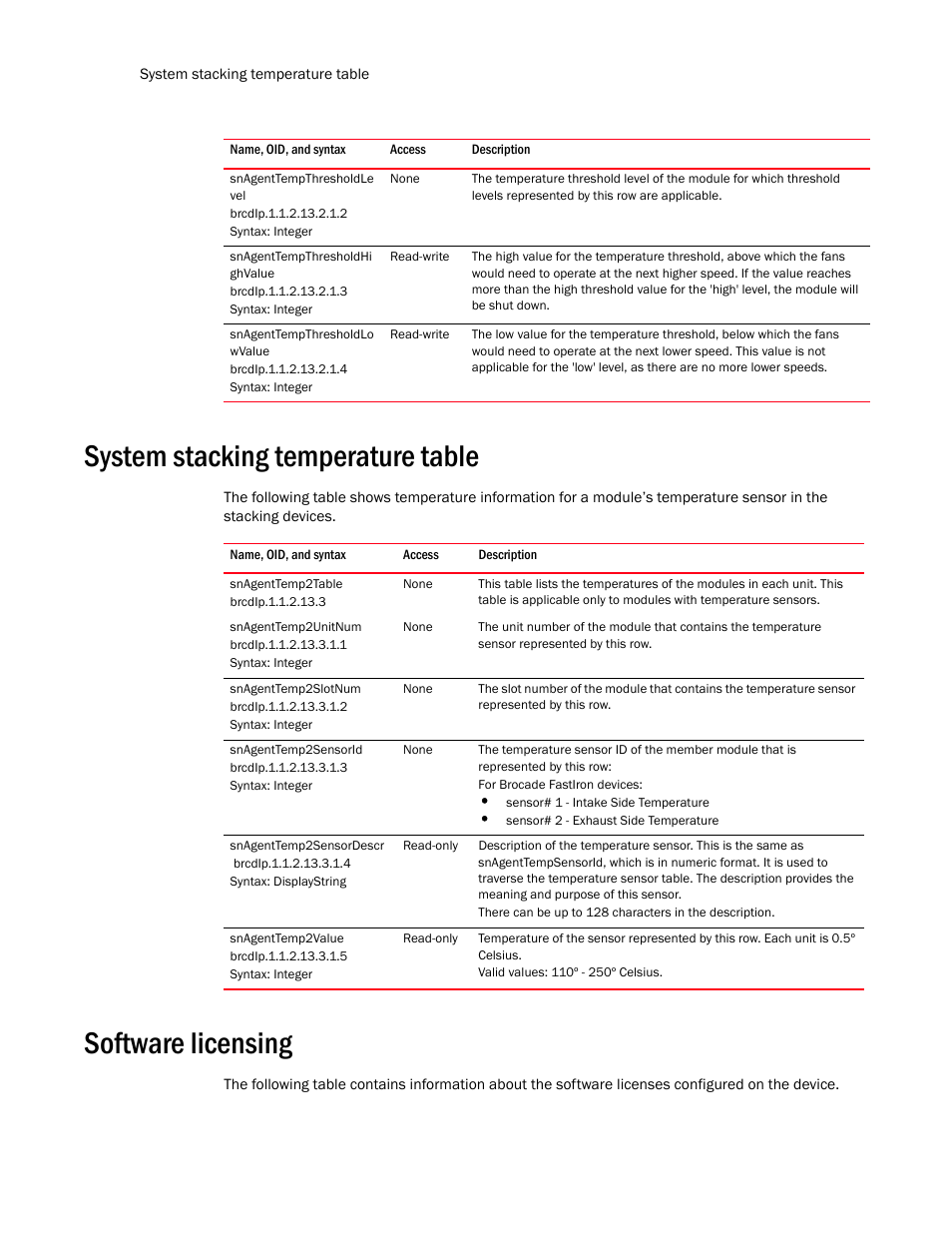 Snagenttempthresholdle vel, Snagenttempthresholdhi ghvalue, Snagenttempthresholdlo wvalue | System stacking temperature table, Snagenttemp2table, Snagenttemp2unitnum, Snagenttemp2slotnum, Snagenttemp2sensorid, Snagenttemp2sensordescr, Snagenttemp2value | Brocade Unified IP MIB Reference (Supporting FastIron Release 07.5.00) User Manual | Page 254 / 768
