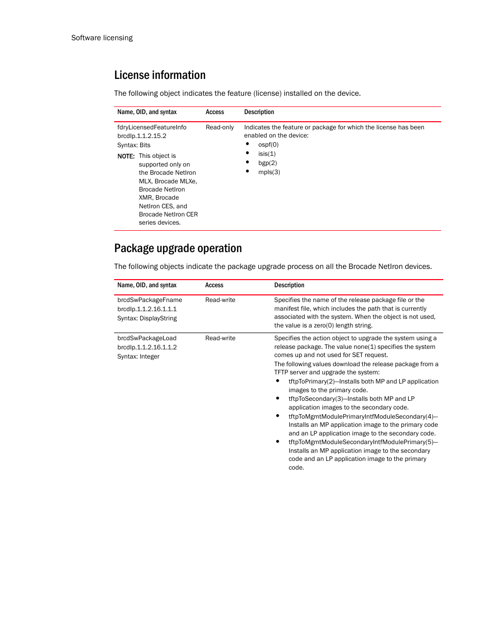 License information, Fdrylicensedfeatureinfo, Package upgrade operation | Brcdswpackagefname, Brcdswpackageload | Brocade Unified IP MIB Reference (Supporting FastIron Release 07.5.00) User Manual | Page 256 / 768