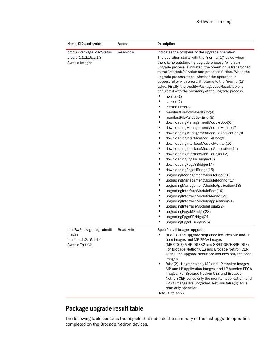 Brcdswpackageloadstatus, Brcdswpackageupgradealli mages, Package upgrade result table | Brocade Unified IP MIB Reference (Supporting FastIron Release 07.5.00) User Manual | Page 257 / 768