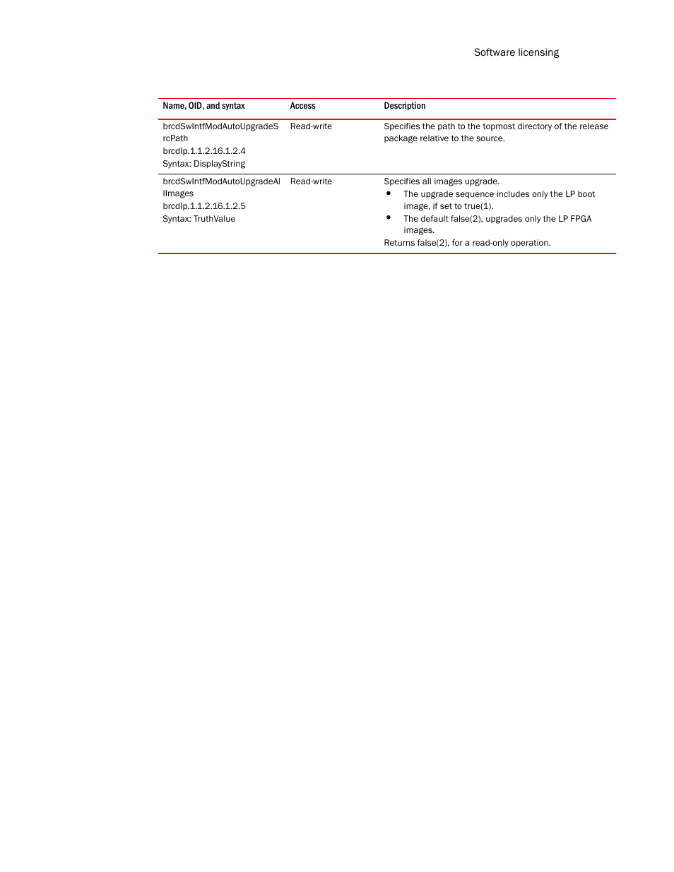 Brcdswintfmodautoupgrades rcpath, Brcdswintfmodautoupgradeal limages | Brocade Unified IP MIB Reference (Supporting FastIron Release 07.5.00) User Manual | Page 259 / 768