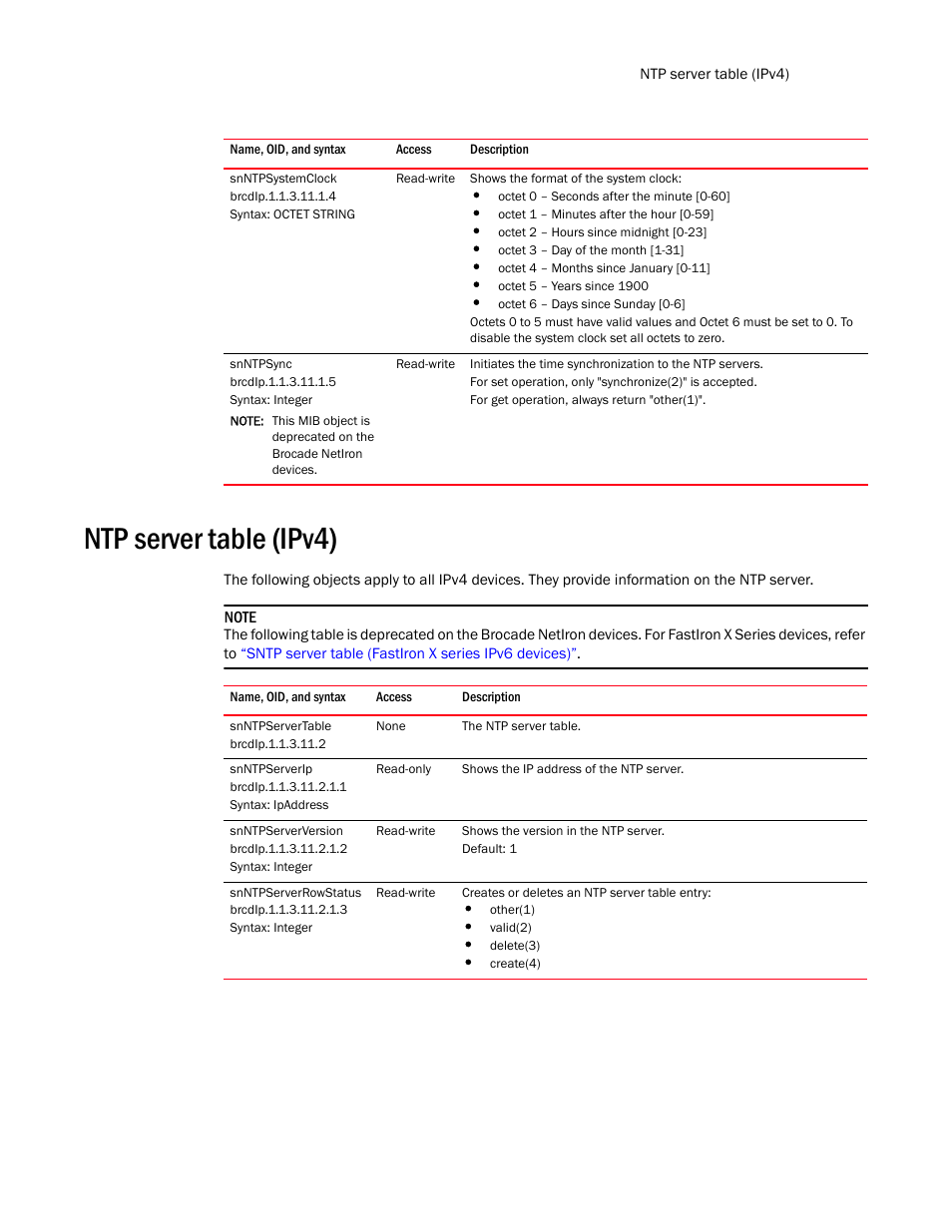 Snntpsystemclock, Snntpsync, Ntp server table (ipv4) | Snntpservertable, Snntpserverip, Snntpserverversion, Snntpserverrowstatus | Brocade Unified IP MIB Reference (Supporting FastIron Release 07.5.00) User Manual | Page 263 / 768