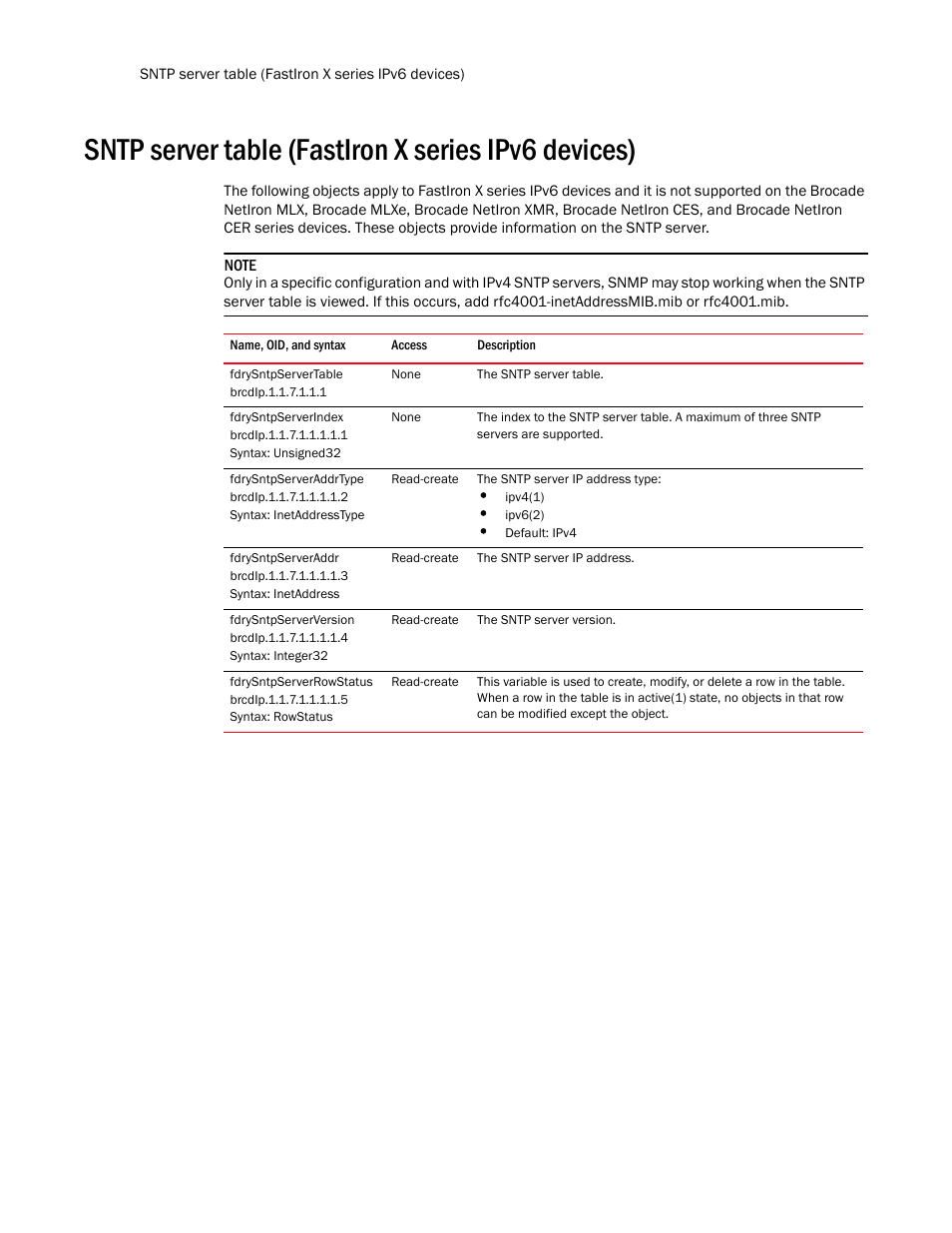 Sntp server table (fastiron x series ipv6 devices), Fdrysntpservertable, Fdrysntpserverindex | Fdrysntpserveraddrtype, Fdrysntpserveraddr, Fdrysntpserverversion, Fdrysntpserverrowstatus | Brocade Unified IP MIB Reference (Supporting FastIron Release 07.5.00) User Manual | Page 264 / 768