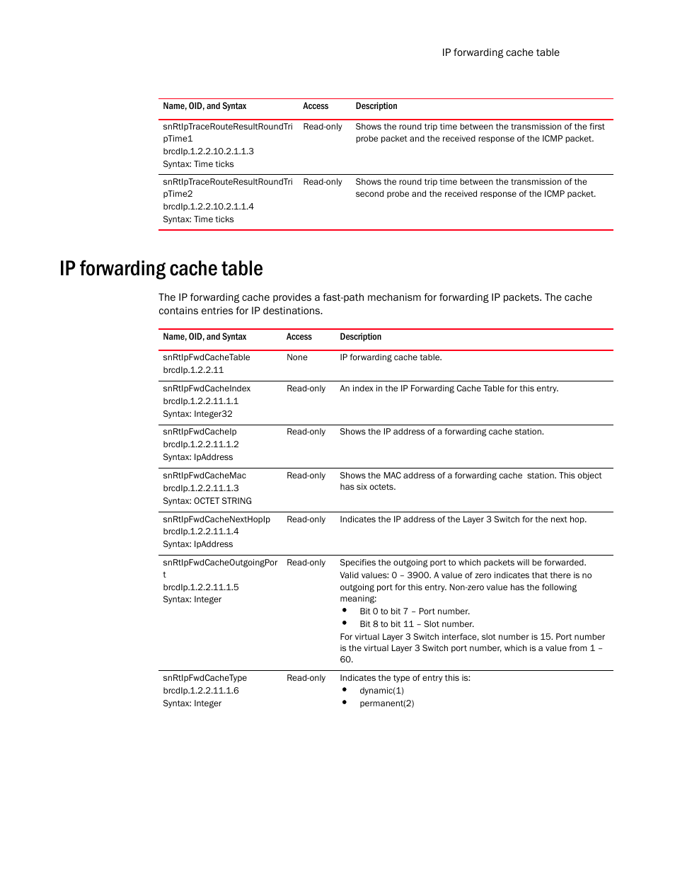 Snrtiptracerouteresultroundtri ptime1, Snrtiptracerouteresultroundtri ptime2, Ip forwarding cache table | Snrtipfwdcachetable, Snrtipfwdcacheindex, Snrtipfwdcacheip, Snrtipfwdcachemac, Snrtipfwdcachenexthopip, Snrtipfwdcacheoutgoingpor t, Snrtipfwdcachetype | Brocade Unified IP MIB Reference (Supporting FastIron Release 07.5.00) User Manual | Page 269 / 768