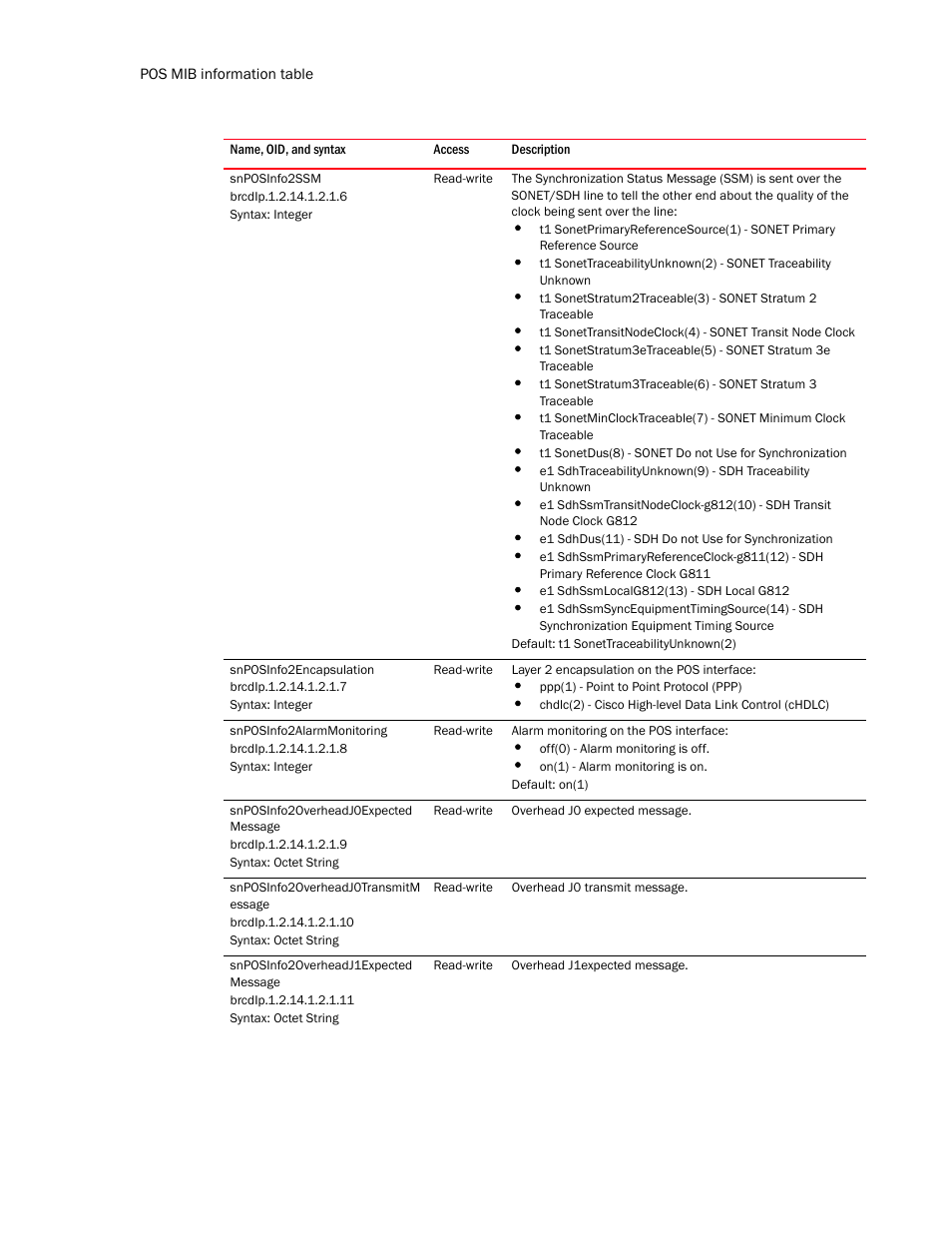 Snposinfo2ssm, Snposinfo2encapsulation, Snposinfo2alarmmonitoring | Snposinfo2overheadj0expected message, Snposinfo2overheadj0transmitm essage, Snposinfo2overheadj1expected message | Brocade Unified IP MIB Reference (Supporting FastIron Release 07.5.00) User Manual | Page 286 / 768