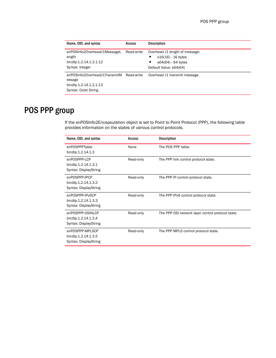 Snposinfo2overheadj1messagel ength, Snposinfo2overheadj1transmitm essage, Pos ppp group | Snposppptable, Snposppp-lcp, Snposppp-ipcp, Snposppp-ipv6cp, Snposppp-osinlcp, Snposppp-mplscp | Brocade Unified IP MIB Reference (Supporting FastIron Release 07.5.00) User Manual | Page 287 / 768