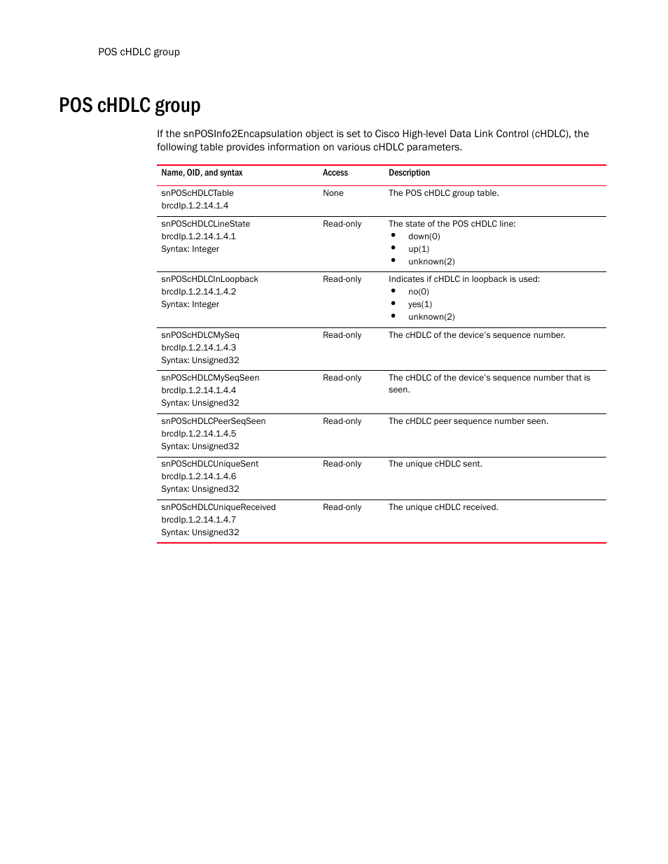 Pos chdlc group, Snposchdlctable, Snposchdlclinestate | Snposchdlcinloopback, Snposchdlcmyseq, Snposchdlcmyseqseen, Snposchdlcpeerseqseen, Snposchdlcuniquesent, Snposchdlcuniquereceived | Brocade Unified IP MIB Reference (Supporting FastIron Release 07.5.00) User Manual | Page 288 / 768