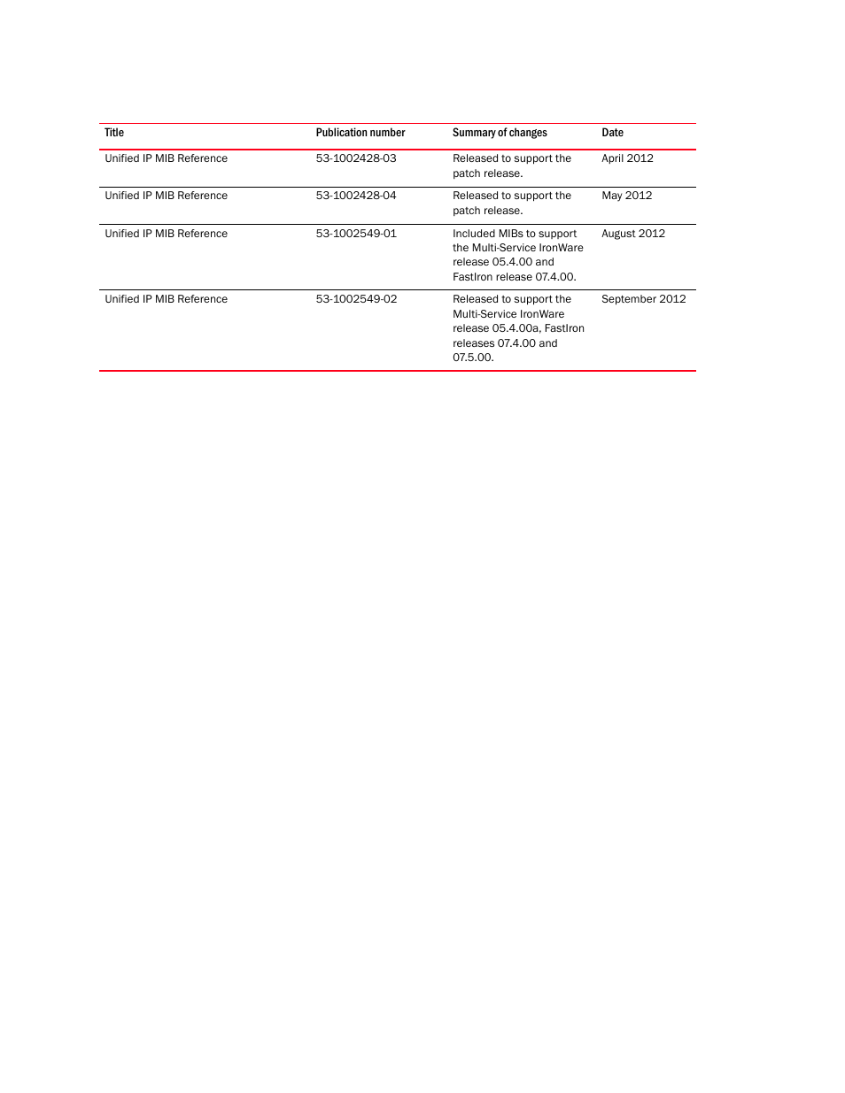 Brocade Unified IP MIB Reference (Supporting FastIron Release 07.5.00) User Manual | Page 3 / 768