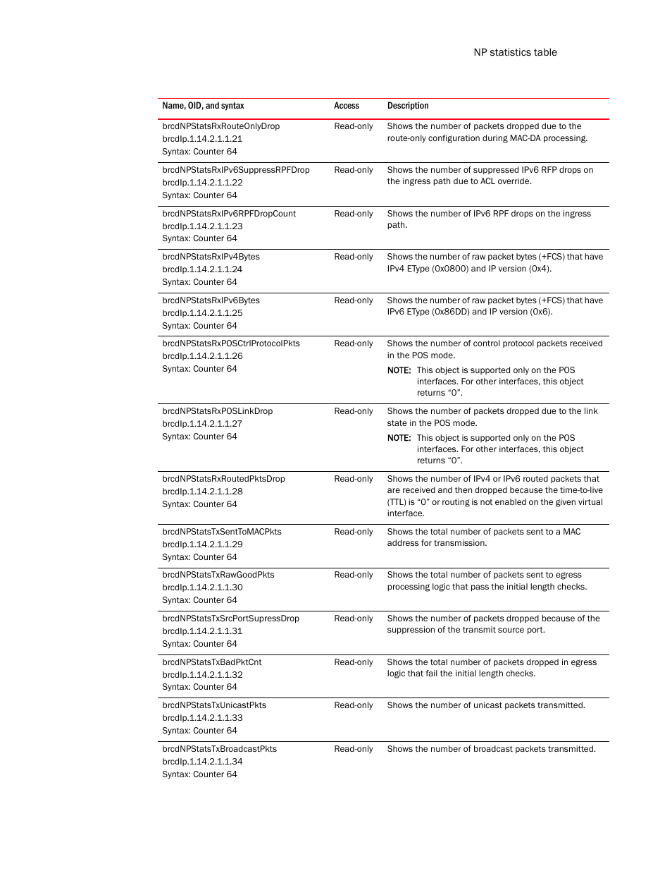Brcdnpstatsrxrouteonlydrop, Brcdnpstatsrxipv6suppressrpfdrop, Brcdnpstatsrxipv6rpfdropcount | Brcdnpstatsrxipv4bytes, Brcdnpstatsrxipv6bytes, Brcdnpstatsrxposctrlprotocolpkts, Brcdnpstatsrxposlinkdrop, Brcdnpstatsrxroutedpktsdrop, Brcdnpstatstxsenttomacpkts, Brcdnpstatstxrawgoodpkts | Brocade Unified IP MIB Reference (Supporting FastIron Release 07.5.00) User Manual | Page 303 / 768