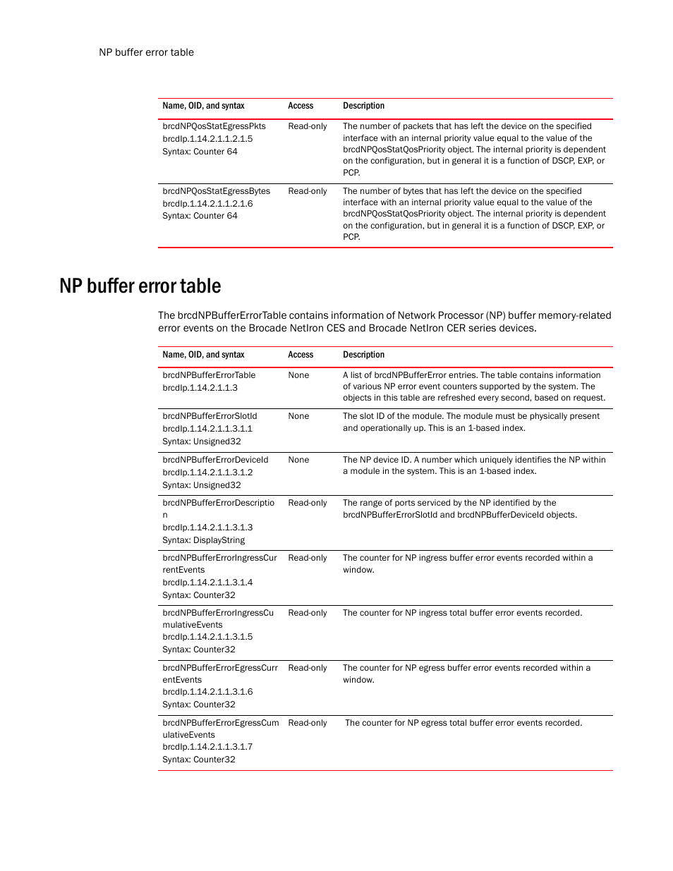 Brcdnpqosstategresspkts, Brcdnpqosstategressbytes, Np buffer error table | Brocade Unified IP MIB Reference (Supporting FastIron Release 07.5.00) User Manual | Page 306 / 768