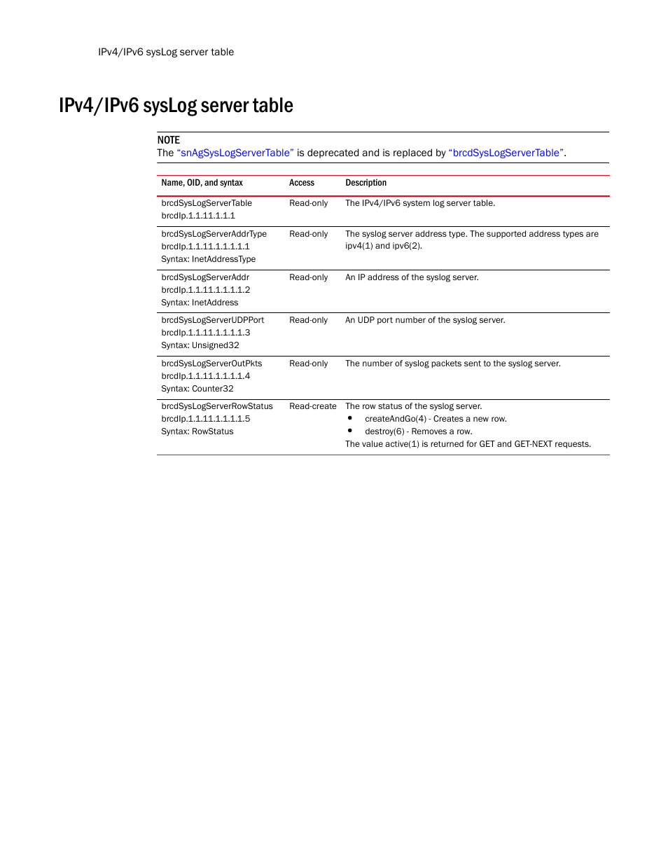 Ipv4/ipv6 syslog server table, Brcdsyslogservertable, Brcdsyslogserveraddrtype | Brcdsyslogserveraddr, Brcdsyslogserverudpport, Brcdsyslogserveroutpkts, Brcdsyslogserverrowstatus | Brocade Unified IP MIB Reference (Supporting FastIron Release 07.5.00) User Manual | Page 314 / 768