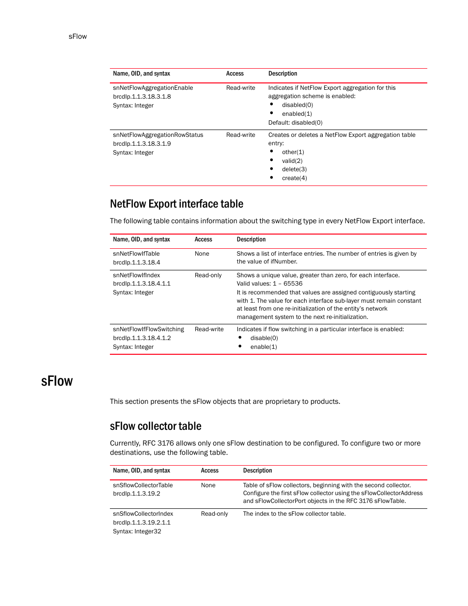 Snnetflowaggregationenable, Snnetflowaggregationrowstatus, Netflow export interface table | Snnetflowiftable, Snnetflowifindex, Snnetflowifflowswitching, Sflow, Sflow collector table, Snsflowcollectortable, Snsflowcollectorindex | Brocade Unified IP MIB Reference (Supporting FastIron Release 07.5.00) User Manual | Page 318 / 768