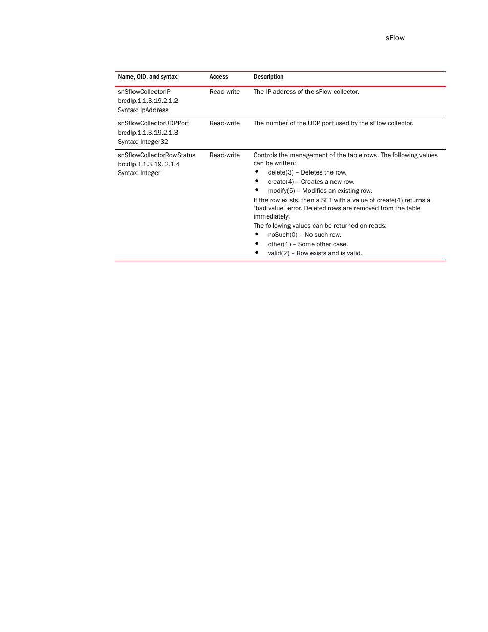 Snsflowcollectorip, Snsflowcollectorudpport, Snsflowcollectorrowstatus | Brocade Unified IP MIB Reference (Supporting FastIron Release 07.5.00) User Manual | Page 319 / 768