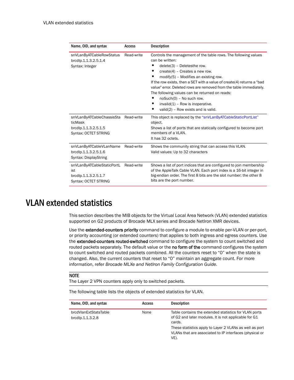 Snvlanbyatcablerowstatus, Snvlanbyatcablechassissta ticmask, Snvlanbyatcablevlanname | Snvlanbyatcablestaticportl ist, Vlan extended statistics, Brcdvlanextstatstable | Brocade Unified IP MIB Reference (Supporting FastIron Release 07.5.00) User Manual | Page 336 / 768