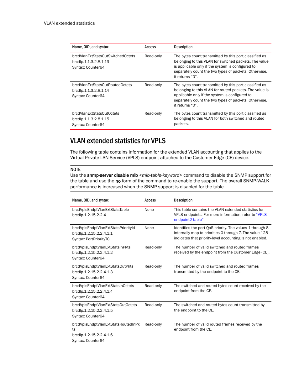 Brcdvlanextstatsoutswitchedoctets, Brcdvlanextstatsoutroutedoctets, Brcdvlanextstatsoutoctets | Vlan extended statistics for vpls, Brcdvplsendptvlanextstatspriorityid, Brcdvplsendptvlanextstatsinpkts, Brcdvplsendptvlanextstatsoutpkts, Brcdvplsendptvlanextstatsinoctets, Brcdvplsendptvlanextstatsoutoctets, Brcdvplsendptvlanextstatsroutedinpk ts | Brocade Unified IP MIB Reference (Supporting FastIron Release 07.5.00) User Manual | Page 338 / 768