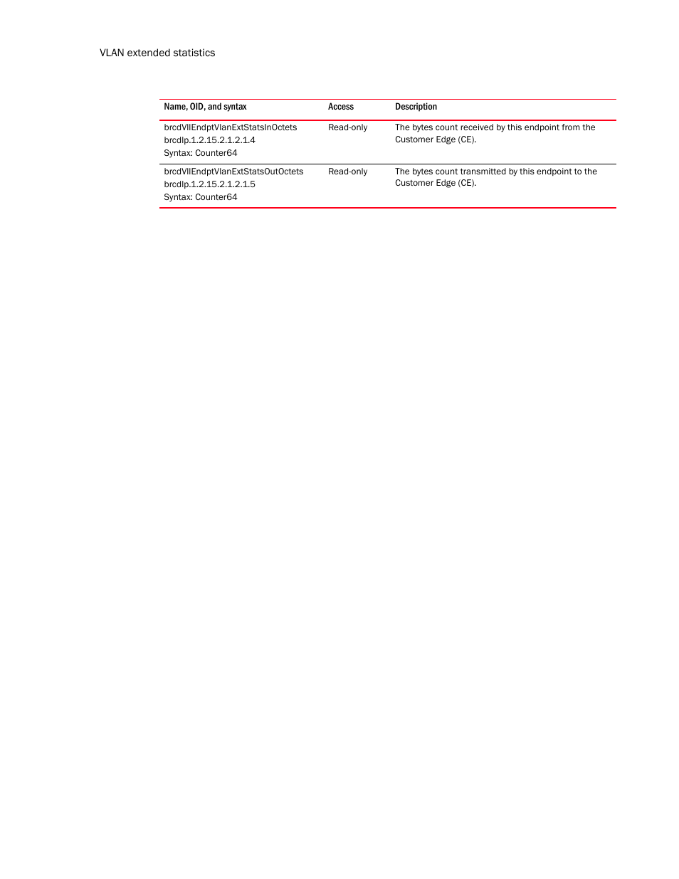 Brcdvllendptvlanextstatsinoctets, Brcdvllendptvlanextstatsoutoctets | Brocade Unified IP MIB Reference (Supporting FastIron Release 07.5.00) User Manual | Page 340 / 768