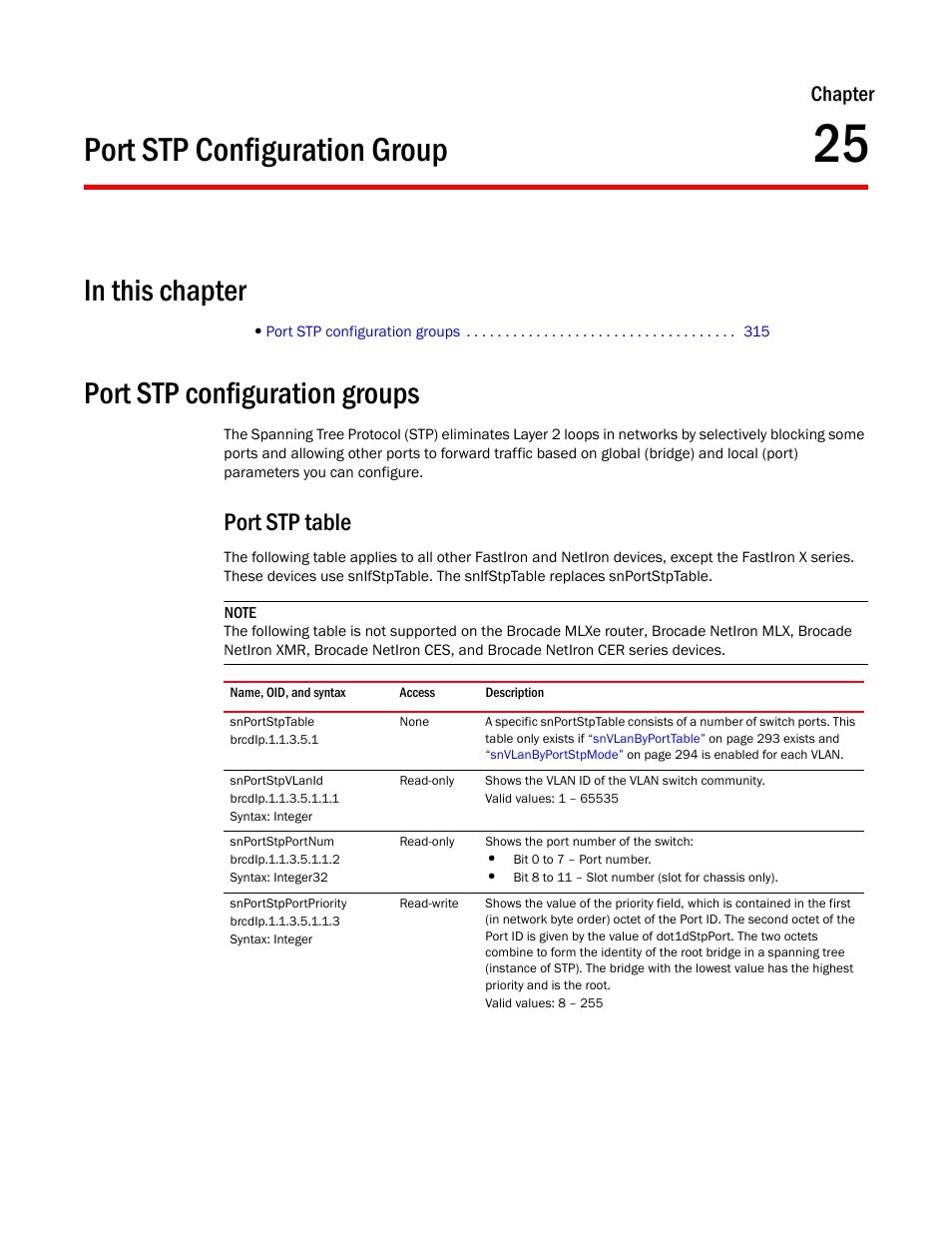 Port stp configuration group, Port stp configuration groups, Port stp table | Snportstptable, Snportstpvlanid, Snportstpportnum, Snportstpportpriority, Chapter 25, Chapter | Brocade Unified IP MIB Reference (Supporting FastIron Release 07.5.00) User Manual | Page 343 / 768