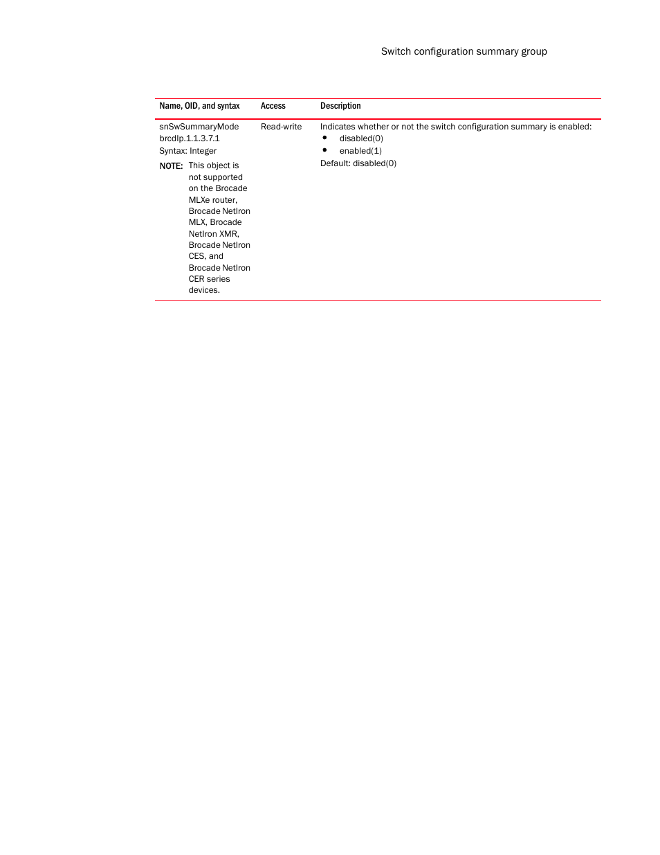 Snswsummarymode | Brocade Unified IP MIB Reference (Supporting FastIron Release 07.5.00) User Manual | Page 355 / 768