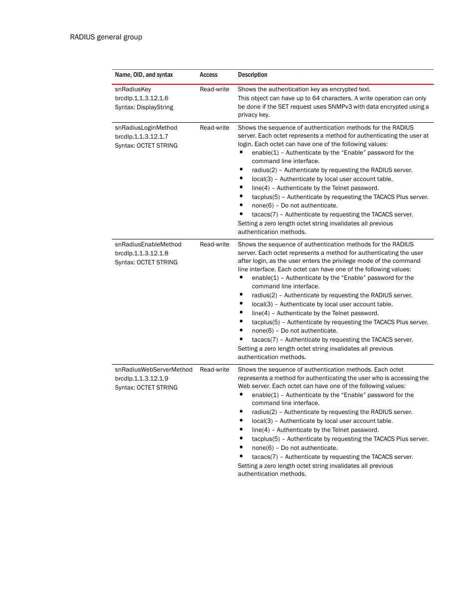 Snradiuskey, Snradiusloginmethod, Snradiusenablemethod | Snradiuswebservermethod | Brocade Unified IP MIB Reference (Supporting FastIron Release 07.5.00) User Manual | Page 358 / 768