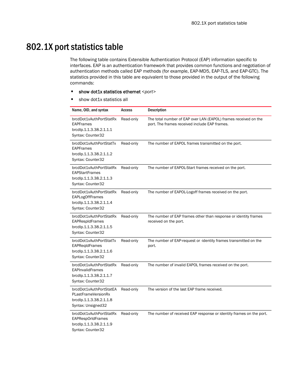 1x port statistics table, Brcddot1xauthportstatrx eapframes, Brcddot1xauthportstattx eapframes | Brcddot1xauthportstatrx eapstartframes, Brcddot1xauthportstatrx eaplogoffframes, Brcddot1xauthportstatrx eaprespidframes, Brcddot1xauthportstattx eapreqidframes, Brcddot1xauthportstatrx eapinvalidframes, Brcddot1xauthportstatea plastframeversionrx, Brcddot1xauthportstatrx eapresporidframes | Brocade Unified IP MIB Reference (Supporting FastIron Release 07.5.00) User Manual | Page 367 / 768