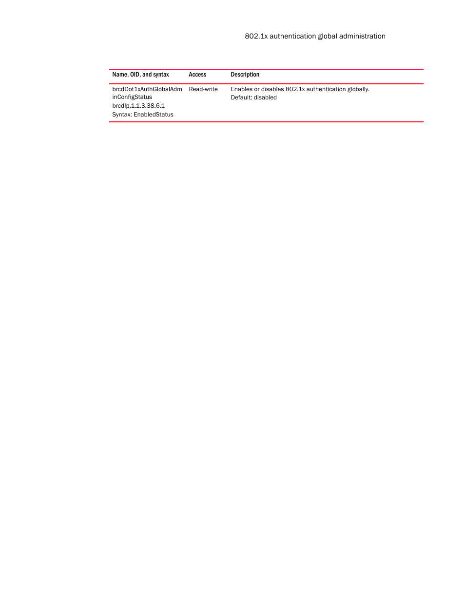 Brcddot1xauthglobaladm inconfigstatus | Brocade Unified IP MIB Reference (Supporting FastIron Release 07.5.00) User Manual | Page 371 / 768