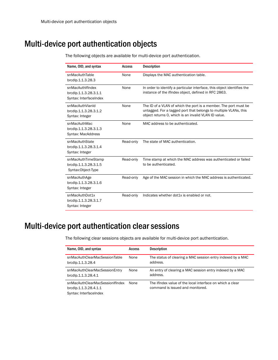 Multi-device port authentication objects, Snmacauthtable, Snmacauthifindex | Snmacauthvlanid, Snmacauthmac, Snmacauthstate, Snmacauthtimestamp, Snmacauthage, Snmacauthdot1x, Multi-device port authentication clear sessions | Brocade Unified IP MIB Reference (Supporting FastIron Release 07.5.00) User Manual | Page 386 / 768